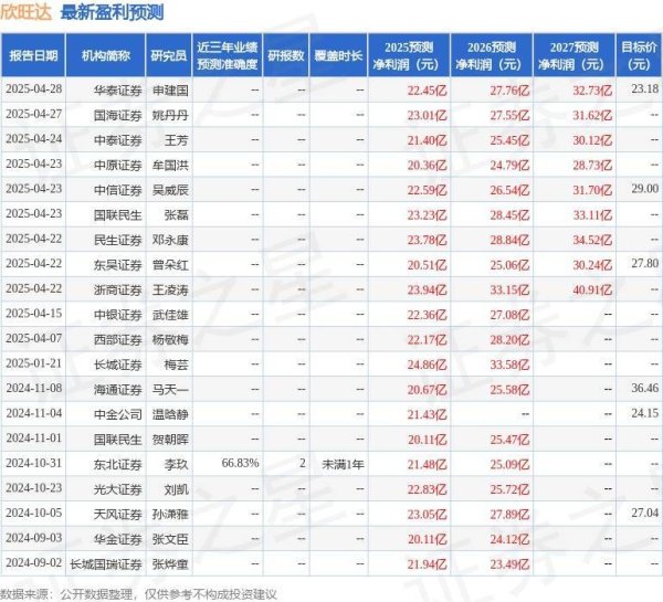 易云达配资 欣旺达：4月29日召开业绩说明会，投资者参与