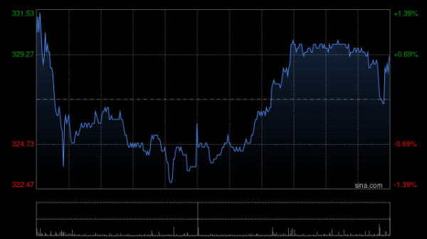 上上策 瑞银：首予宁德时代“买入”评级 目标390港元