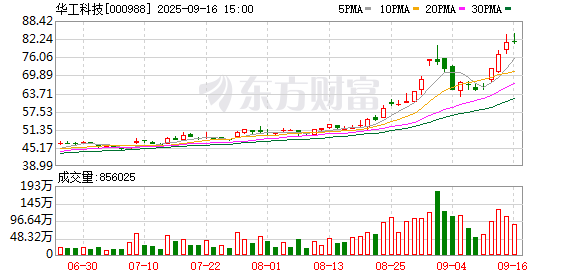 金盛网 华工科技龙虎榜数据（9月4日）