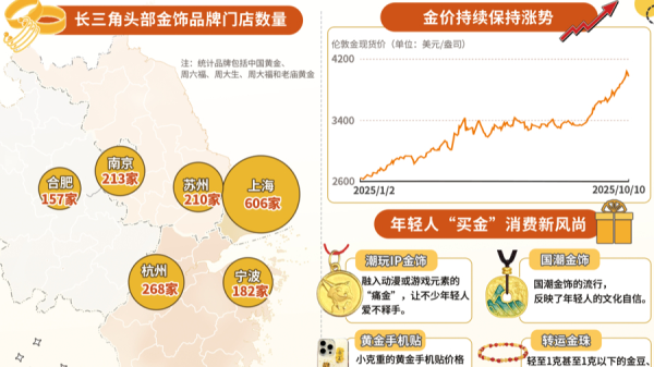 配资坊 国际金价涨破纪录！长三角消费者缘何买金热度不减